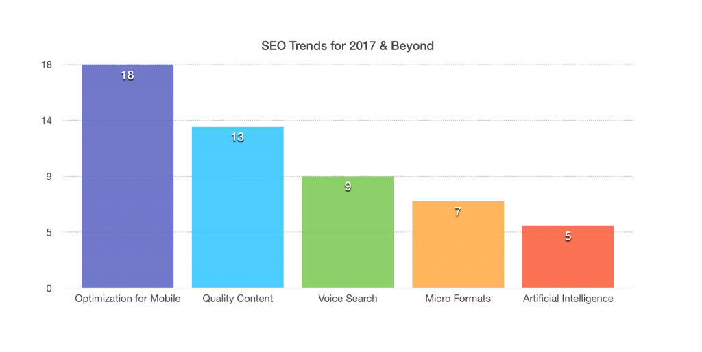 seo trends for 2017 and beyond