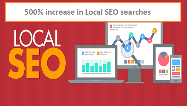 Local SEO presence improved by 500%